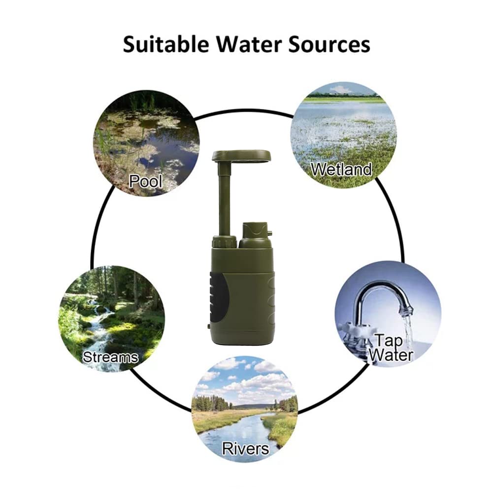 AquaDefender™ Survival Water filter