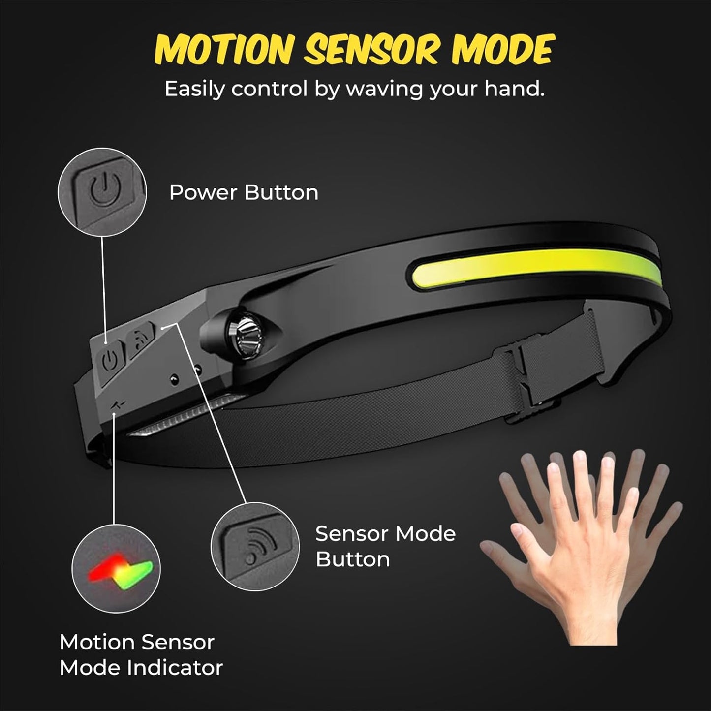 Kratos Sensor-Induction Headlamp – Optimal Lighting for Work and Adventure