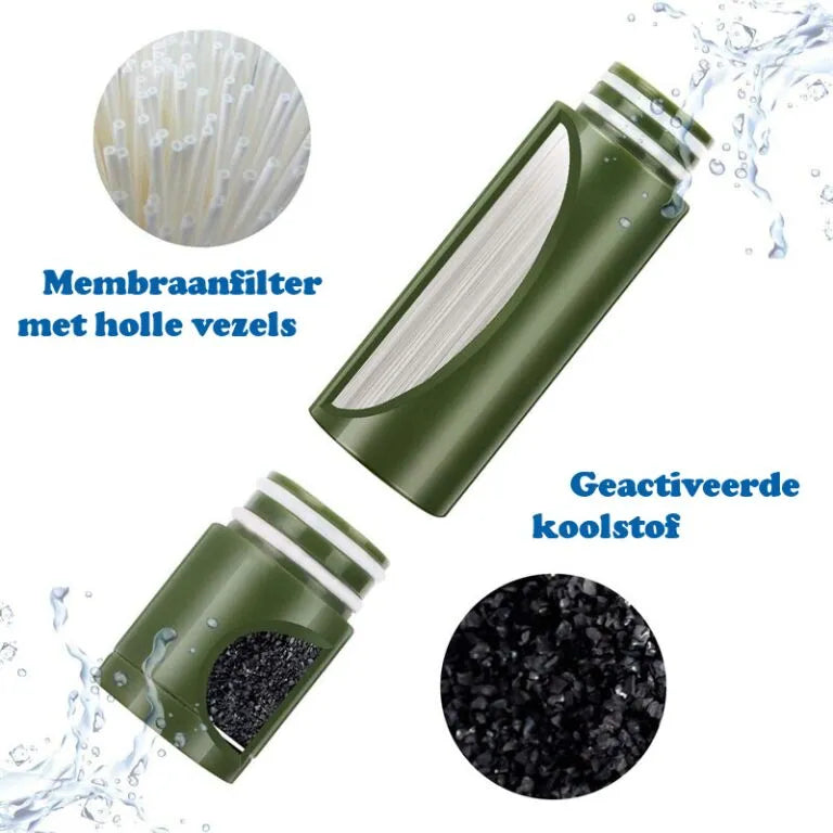 AquaDefender™ Survival Water Filter – Up to 3,000L of Clean Drinking Water in Emergencies
